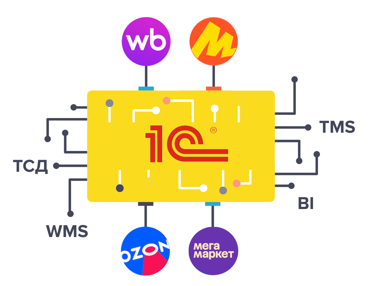 Интеграция ERP с маркетплейсами