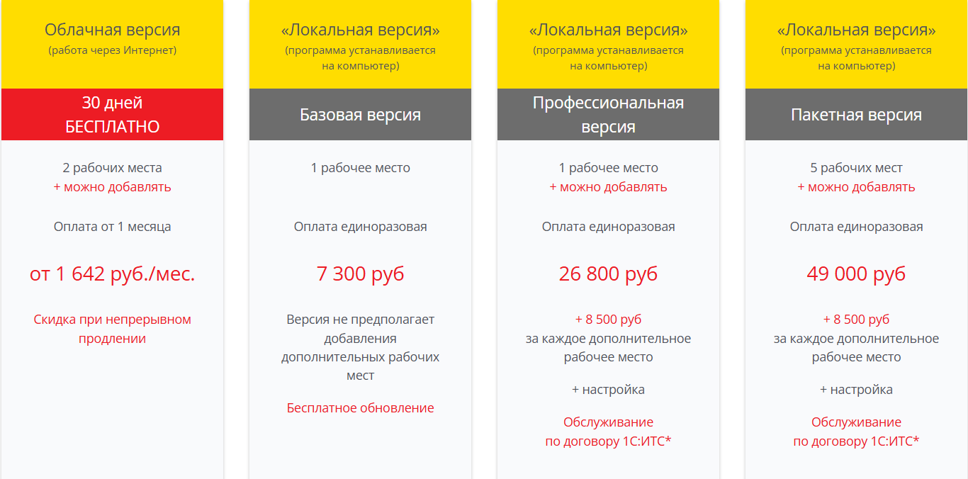 Цены на 1С УНФ для маркетплейсов