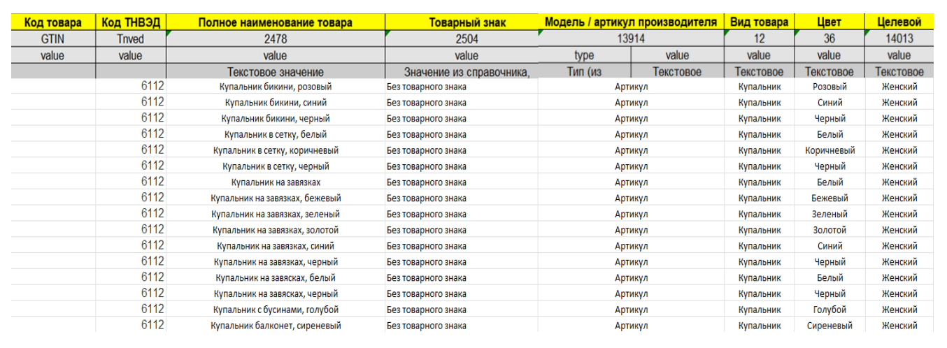 Таблица с информацией о товарах для регистрации в НК