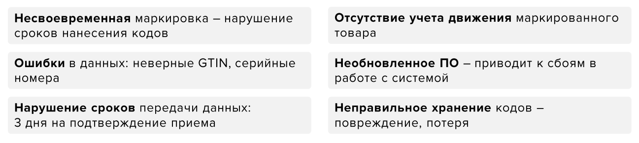 Частые ошибки при работе с маркировкой Честный Знак