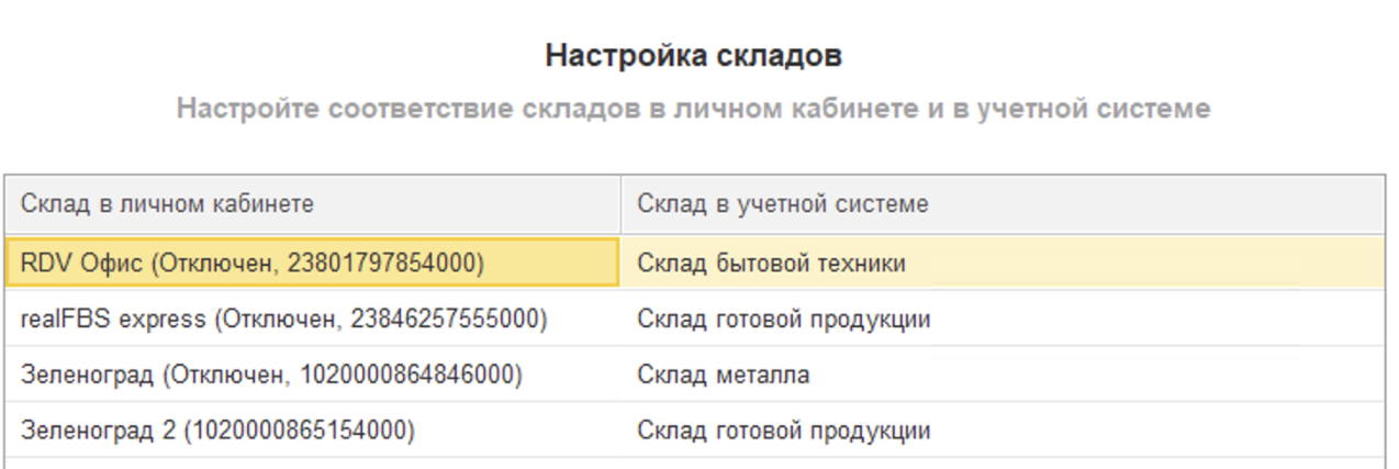 Обновление остатков в режиме онлайн